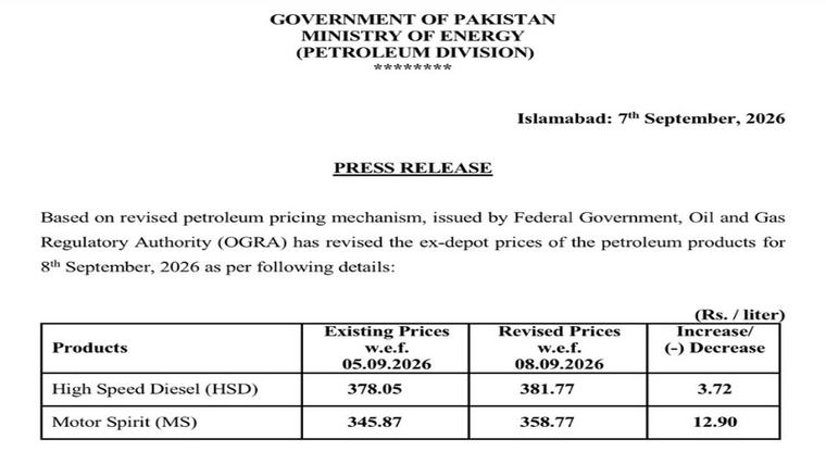Govt revises prices of petroleum products for today
